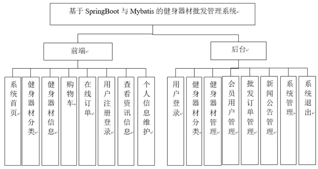 健身器材批发商_健身器材批发市场_健身器材批发网