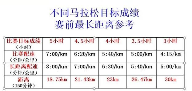 有氧跑：马拉松运动的根基，提升耐力的关键