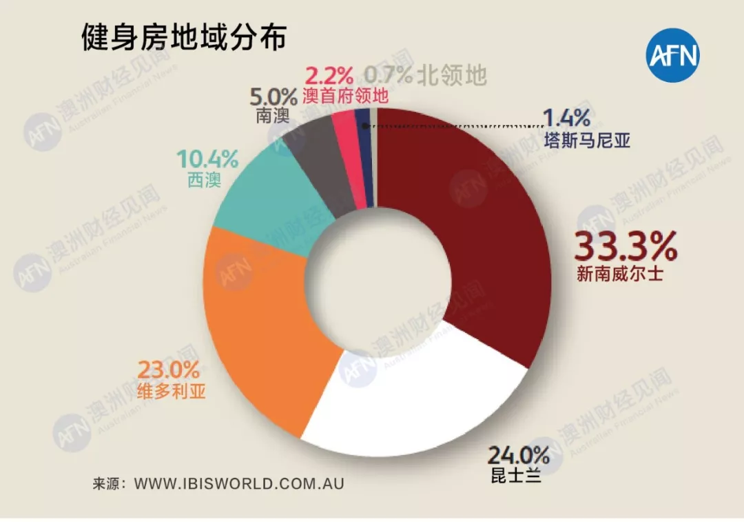 健身房转型家庭运动馆_房间健身动作_房子里健身改造